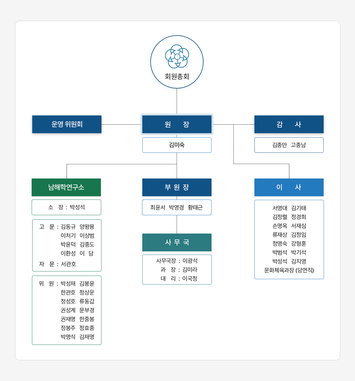 조직도 이미지